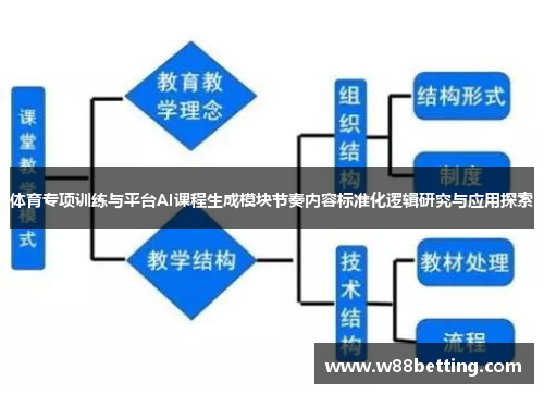 体育专项训练与平台AI课程生成模块节奏内容标准化逻辑研究与应用探索