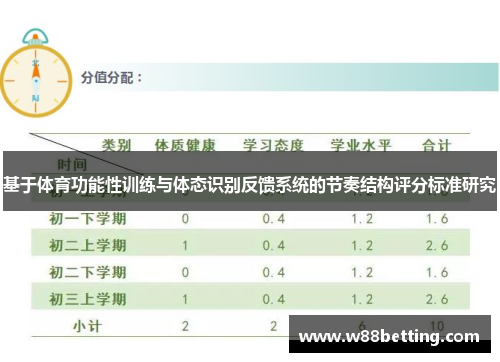 基于体育功能性训练与体态识别反馈系统的节奏结构评分标准研究