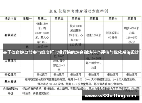 基于体育健身节奏与维度打卡排行榜的综合训练任务评估与优化系统设计