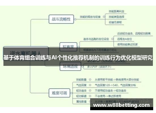 基于体育组合训练与AI个性化推荐机制的训练行为优化模型研究