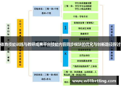 体育技能训练与教研成果平台技能内容同步模块的优化与创新路径探讨
